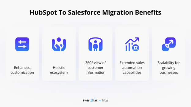 HubSpot to Salesforce Migration: 3 Ways To Do It Right